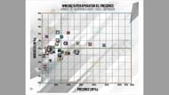 PC Defenders presence vs. win delta in Rainbow Six Siege Y9S4.2 Designer's Notes (Image via Ubisoft)